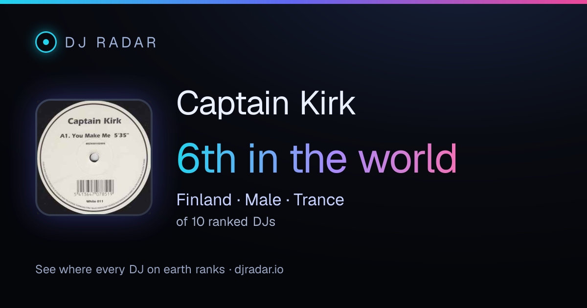 Shareable card: Captain Kirk 6th