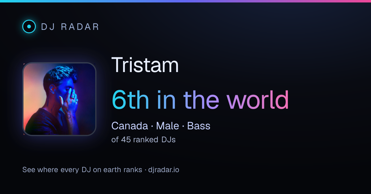 Shareable card: Tristam 6th