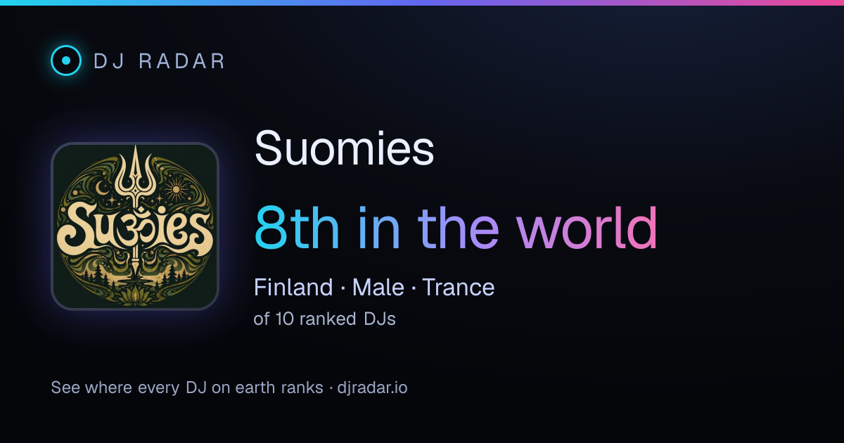 Shareable card: Suomies 8th