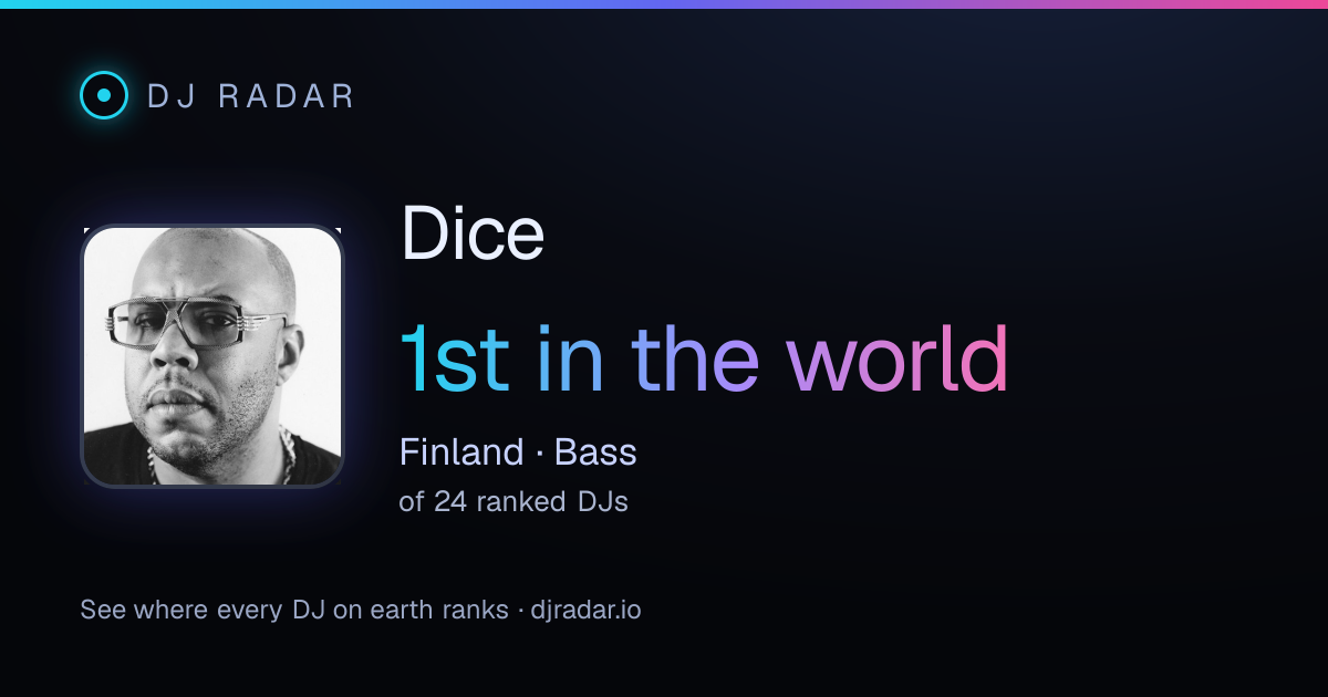 Shareable card: Dice 1st