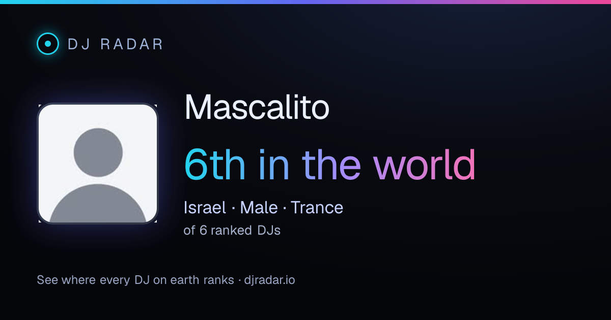 Shareable card: Mascalito 6th