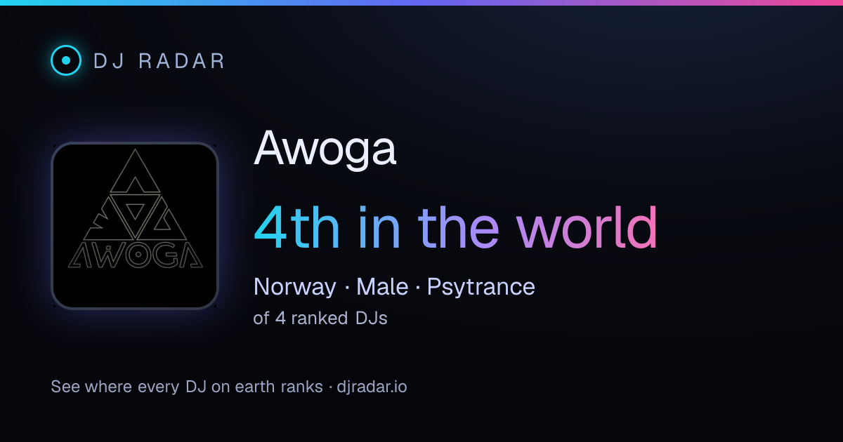 Shareable card: Awoga 4th