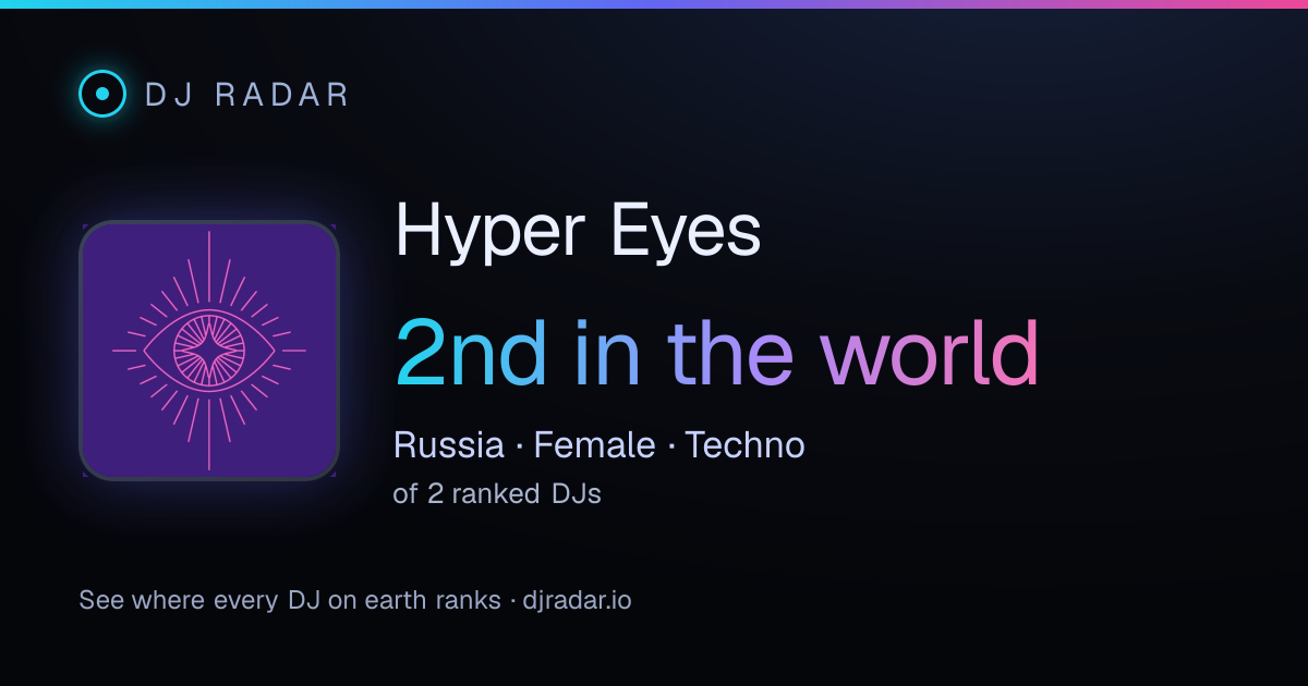 Shareable card: Hyper Eyes 2nd