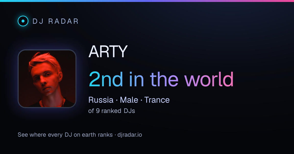 Shareable card: ARTY 2nd