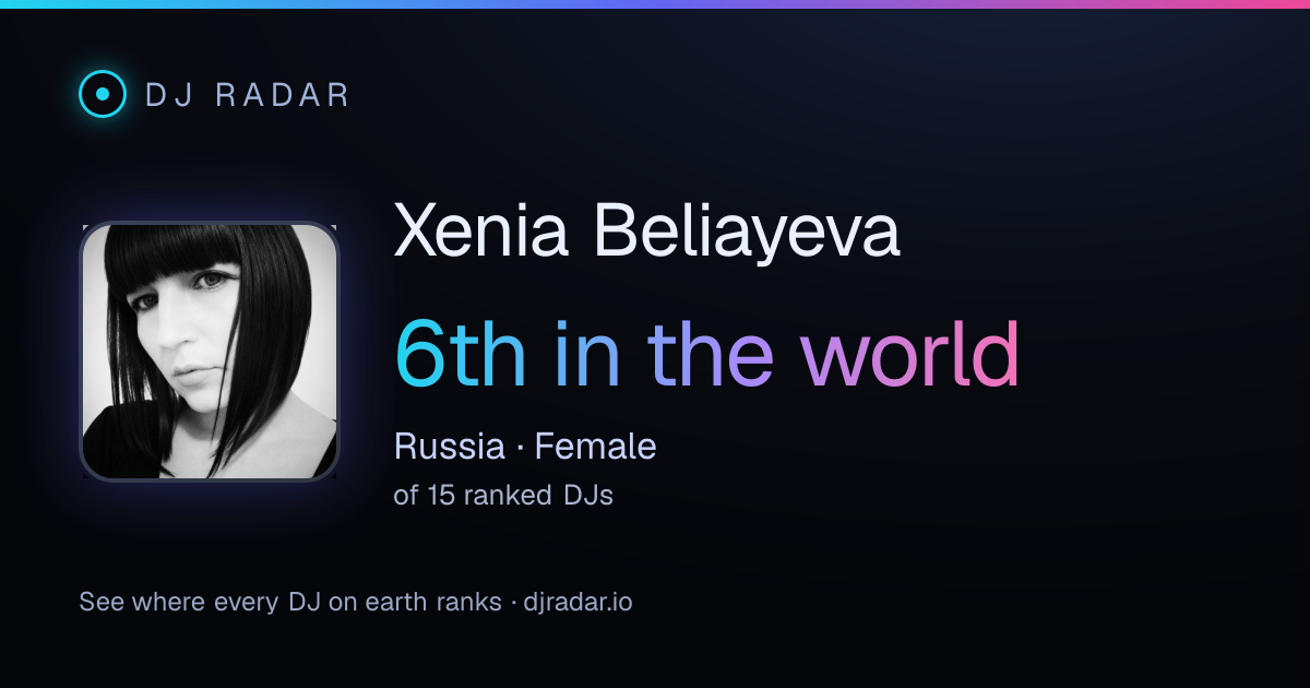 Shareable card: Xenia Beliayeva 6th