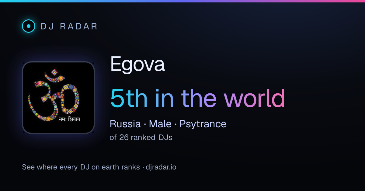 Shareable card: Egova 5th