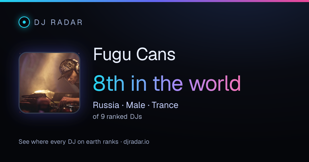 Shareable card: Fugu Cans 8th