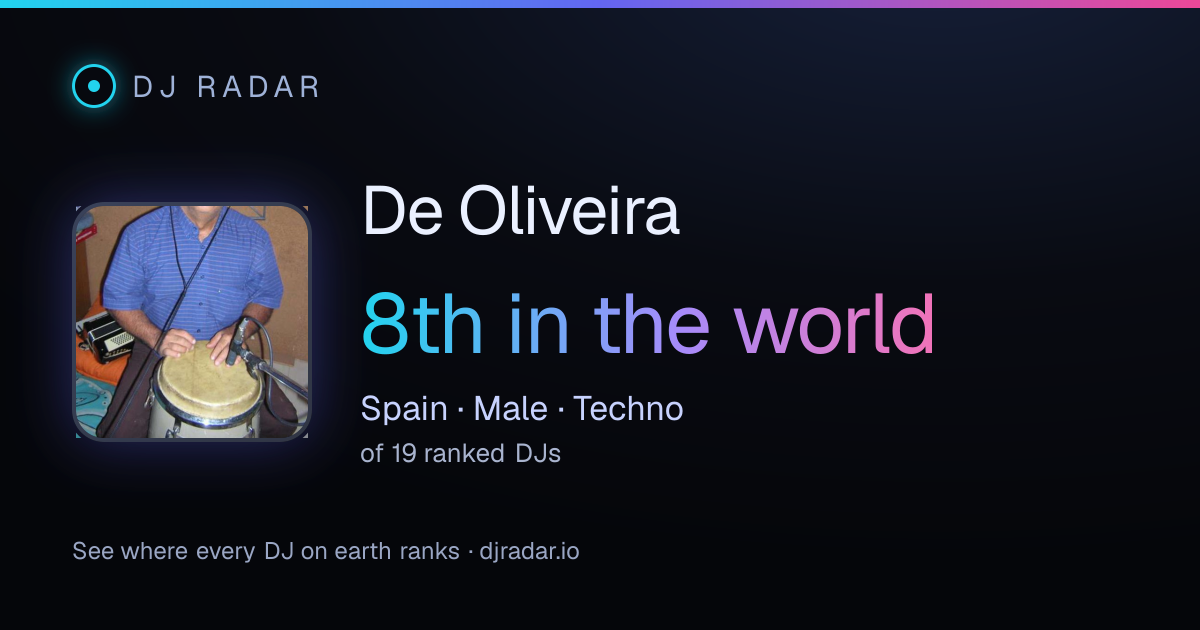 Shareable card: De Oliveira 8th
