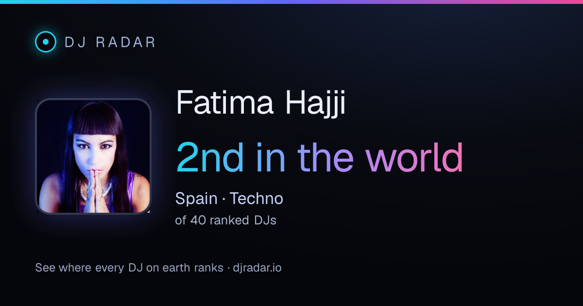 Shareable card: Fatima Hajji 2nd