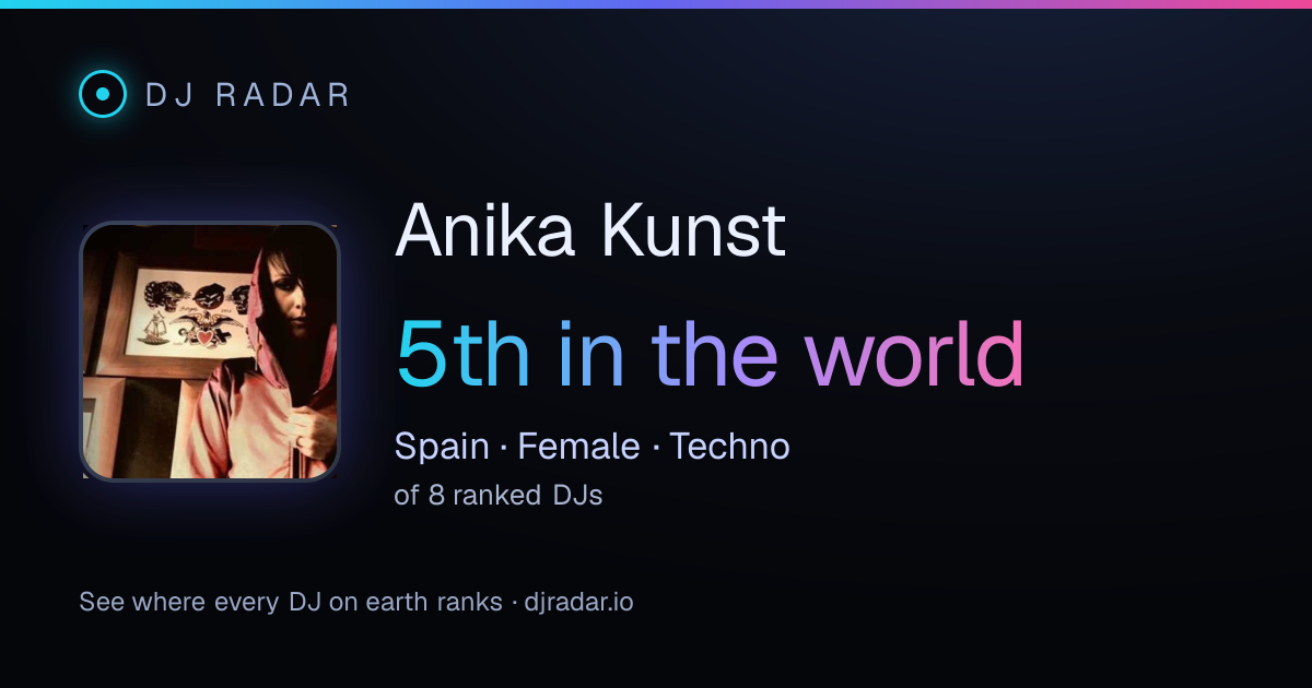 Shareable card: Anika Kunst 5th