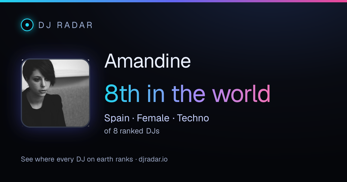 Shareable card: Amandine 8th