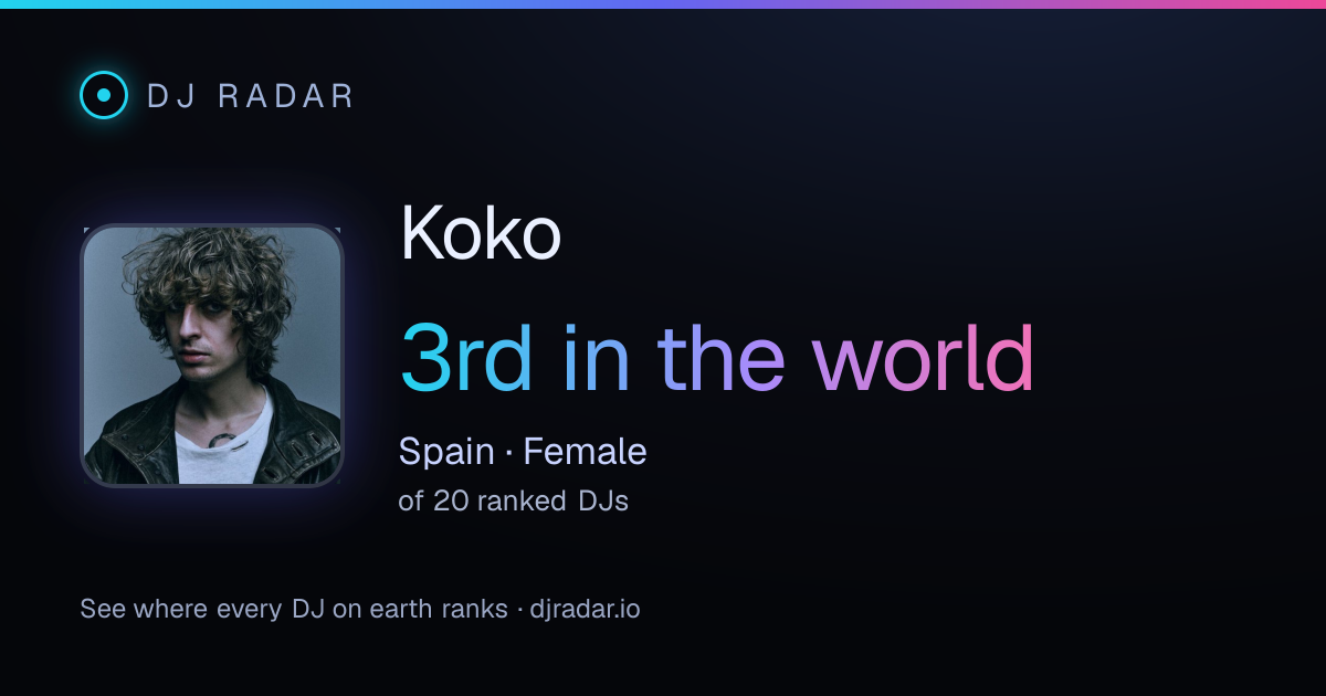 Shareable card: Koko 3rd
