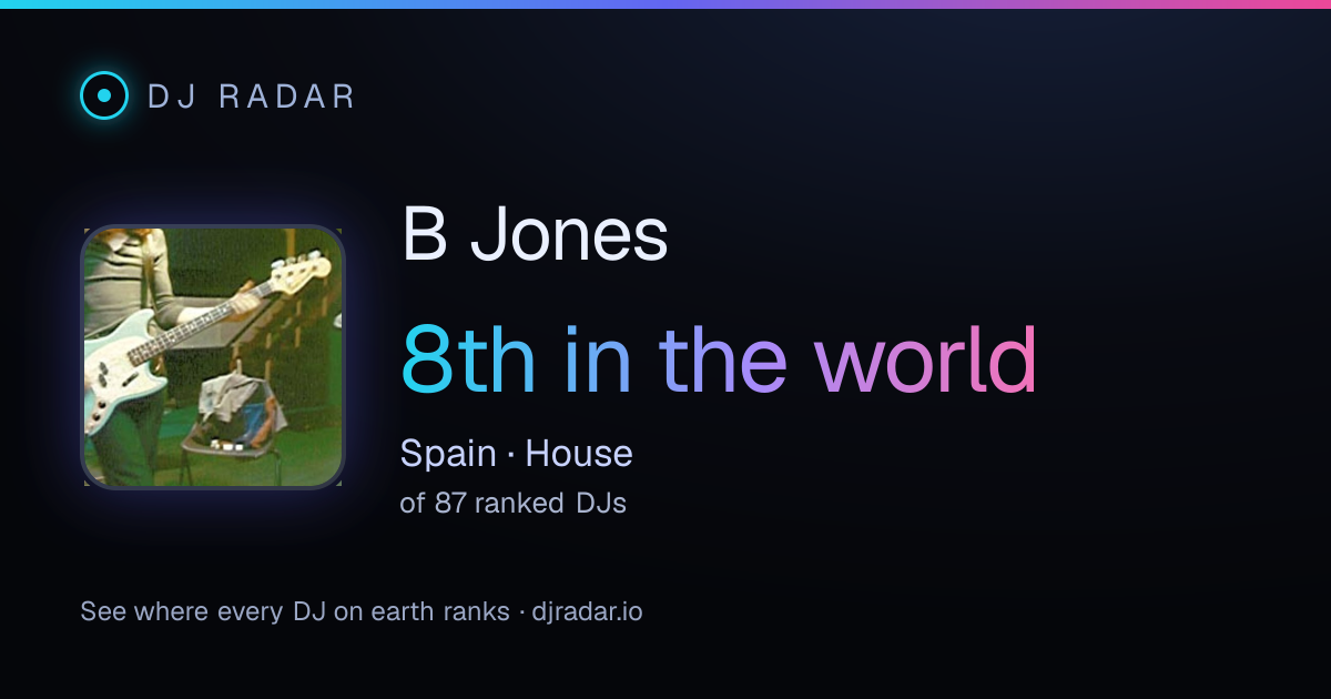 Shareable card: B Jones 8th
