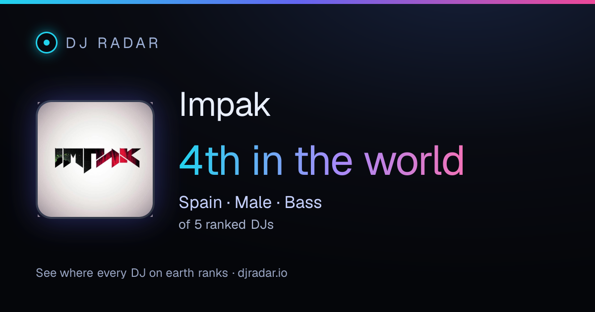 Shareable card: Impak 4th