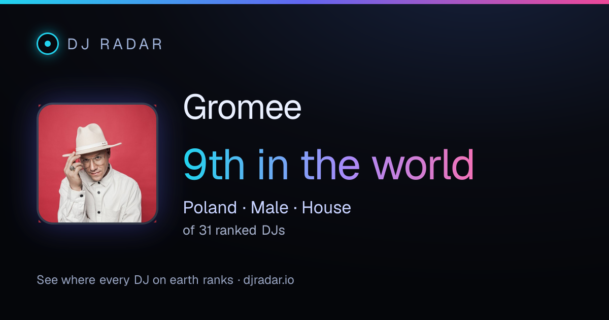 Shareable card: Gromee 9th