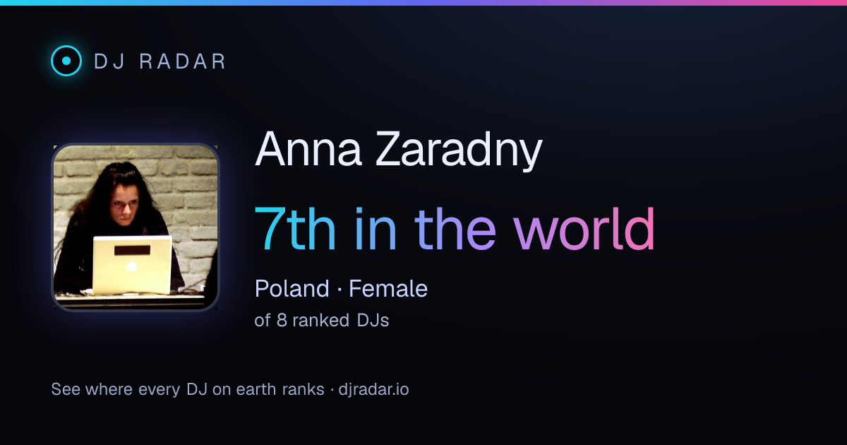 Shareable card: Anna Zaradny 7th