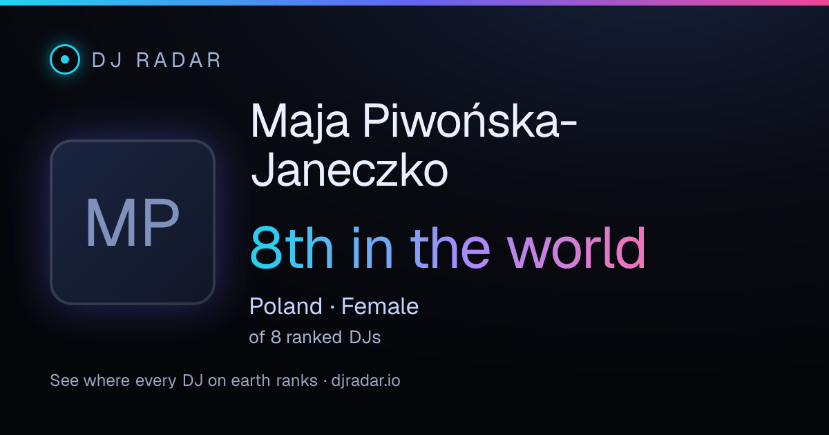 Shareable card: Maja Piwońska-Janeczko 8th