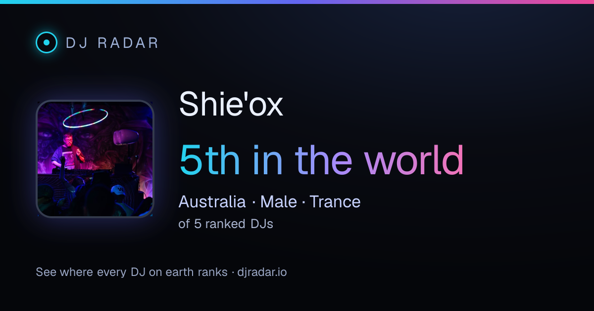 Shareable card: Shie'ox 5th