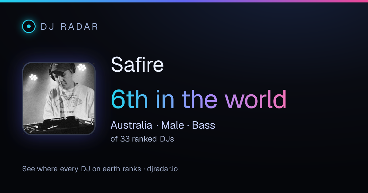 Shareable card: Safire 6th