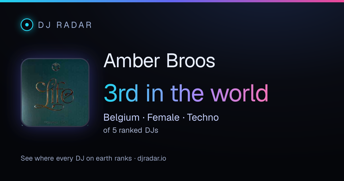 Shareable card: Amber Broos 3rd
