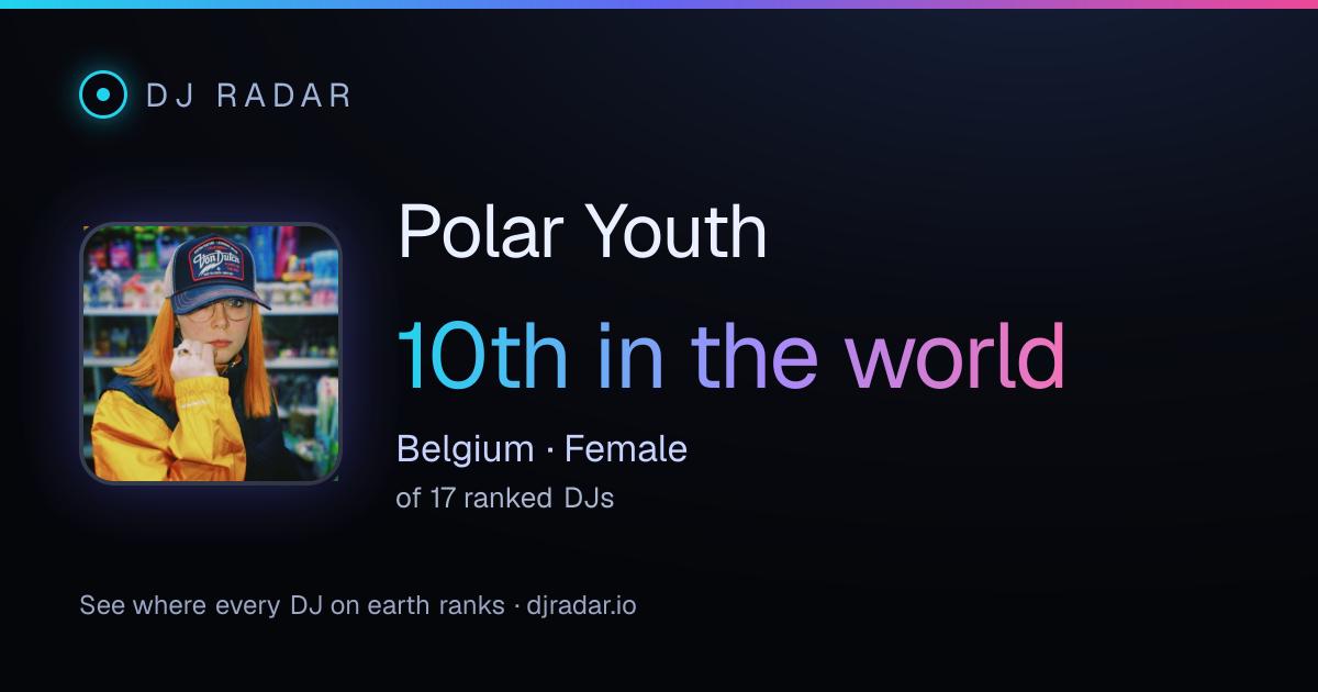Shareable card: Polar Youth 10th
