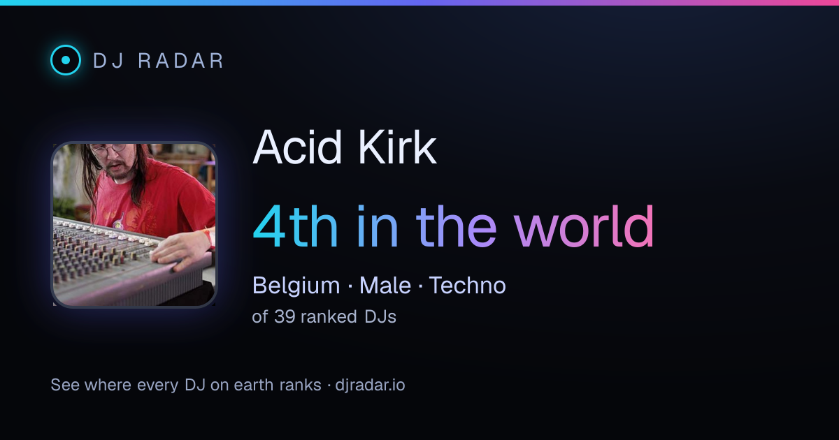 Shareable card: Acid Kirk 4th