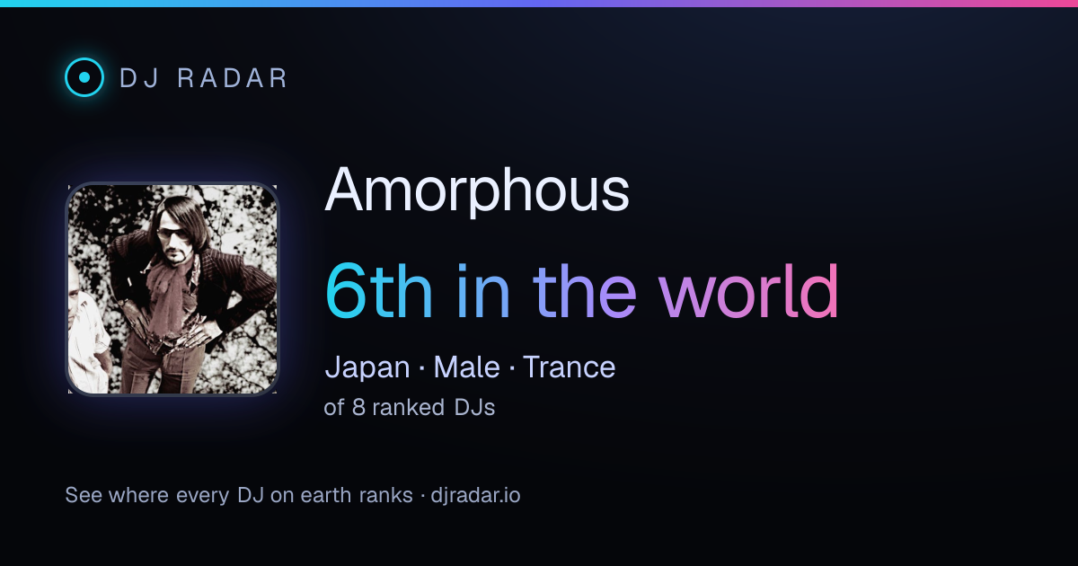 Shareable card: Amorphous 6th