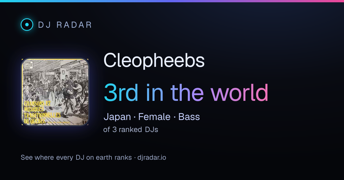 Shareable card: Cleopheebs 3rd