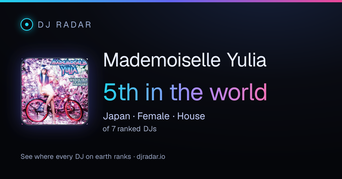 Shareable card: Mademoiselle Yulia 5th