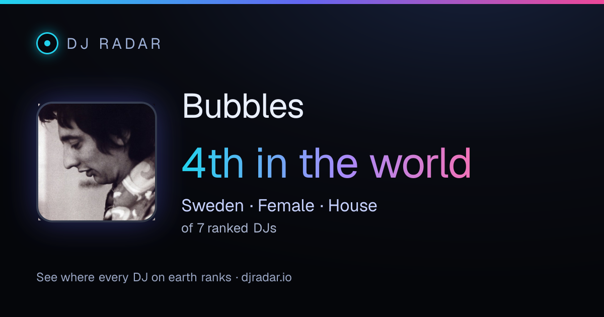 Shareable card: Bubbles 4th