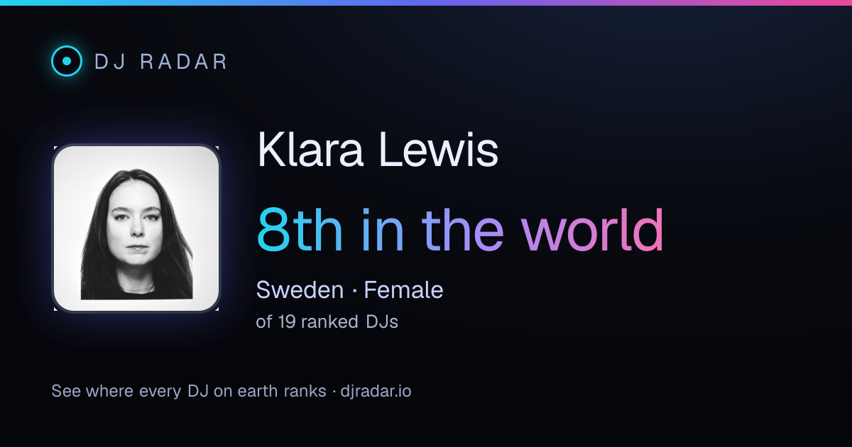 Shareable card: Klara Lewis 8th