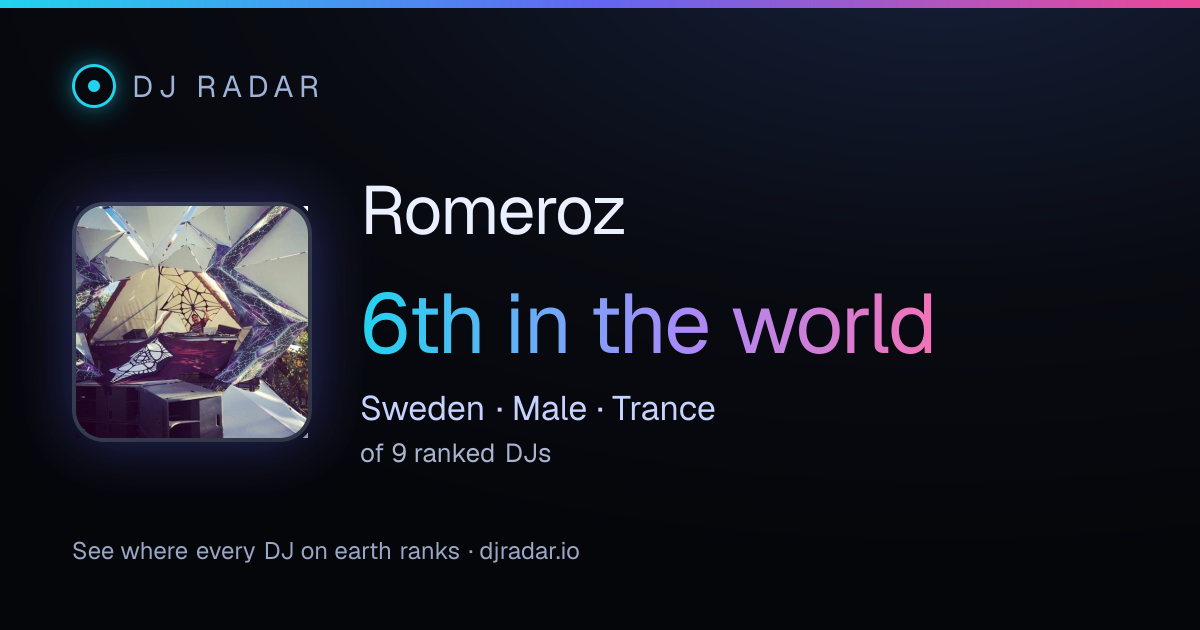 Shareable card: Romeroz 6th