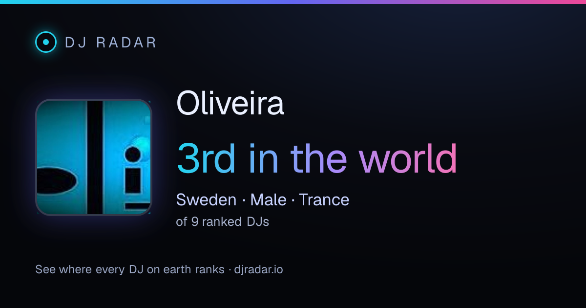 Shareable card: Oliveira 3rd