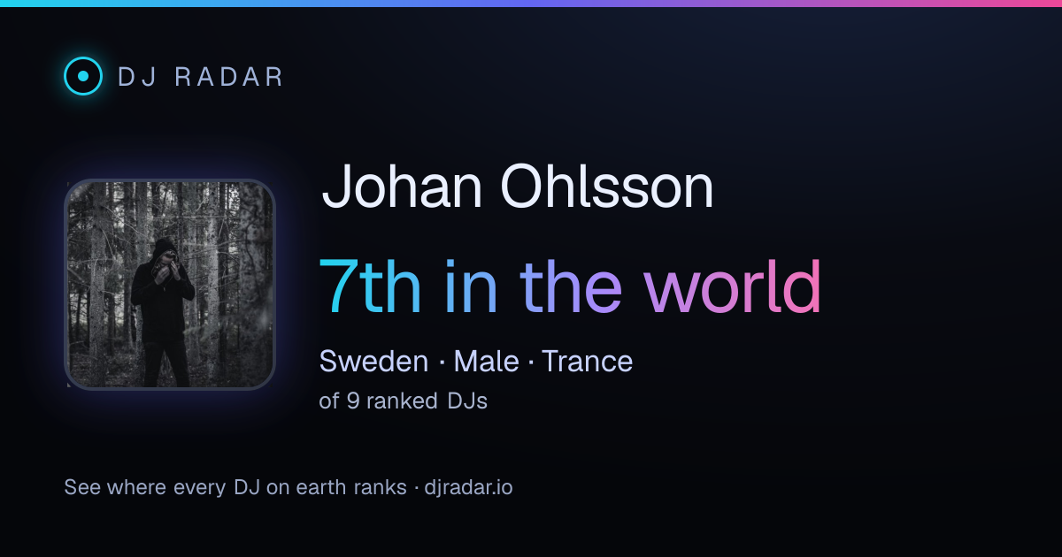 Shareable card: Johan Ohlsson 7th
