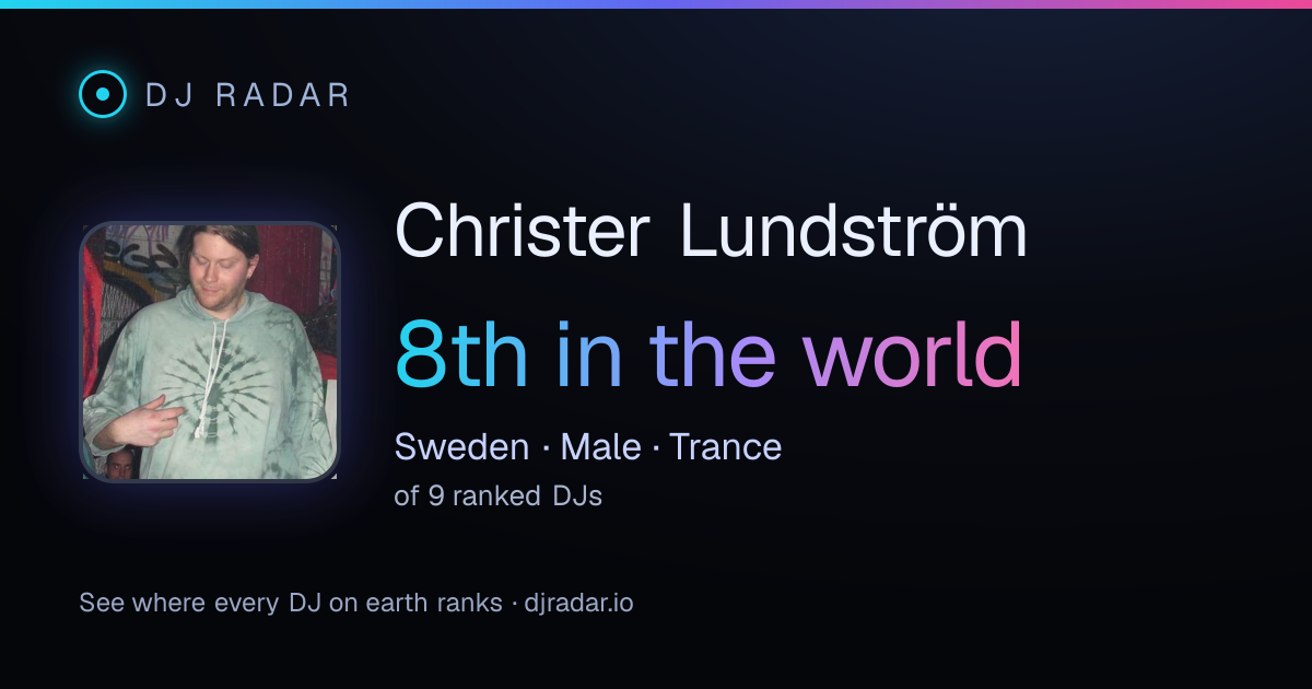 Shareable card: Christer Lundström 8th