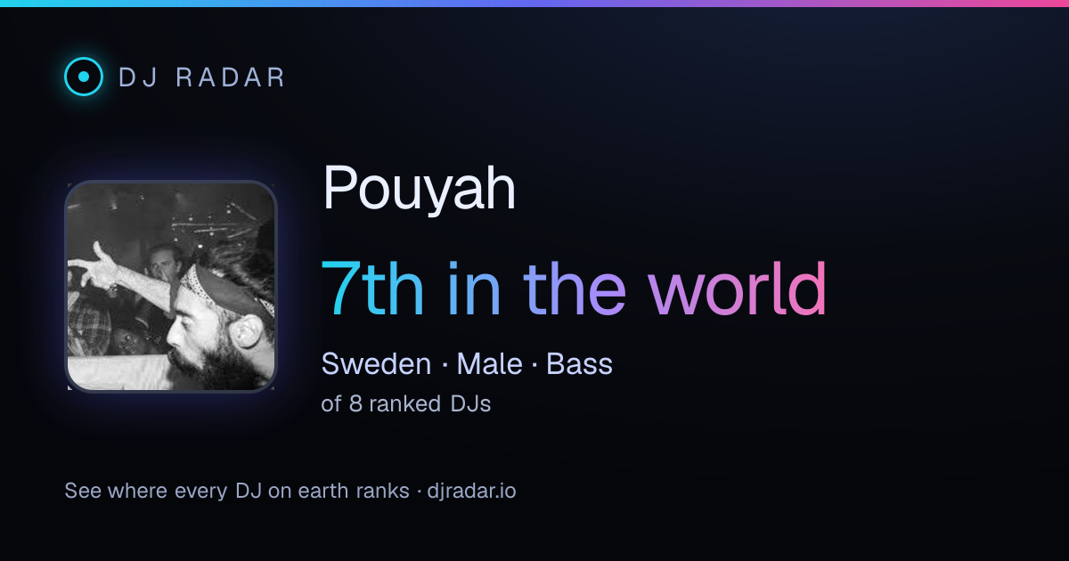 Shareable card: Pouyah 7th