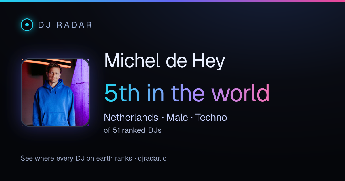 Shareable card: Michel de Hey 5th