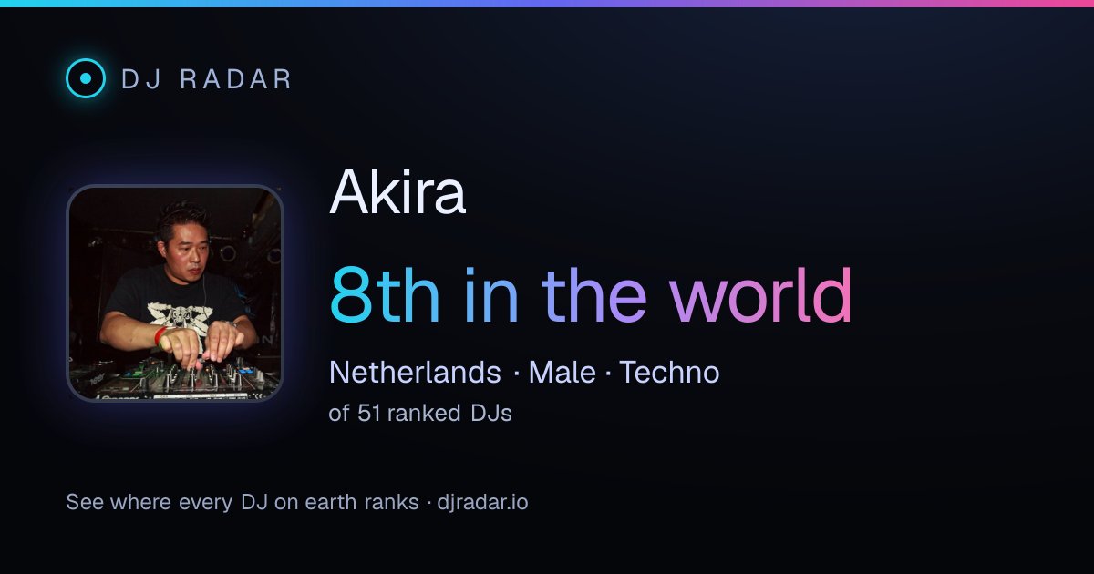 Shareable card: Akira 8th