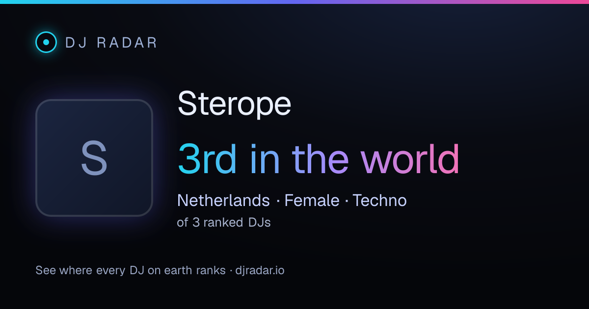 Shareable card: Sterope 3rd