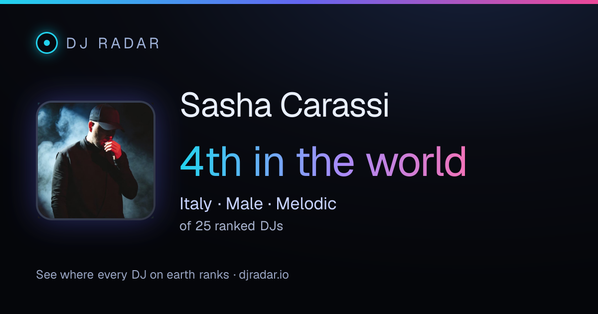 Shareable card: Sasha Carassi 4th
