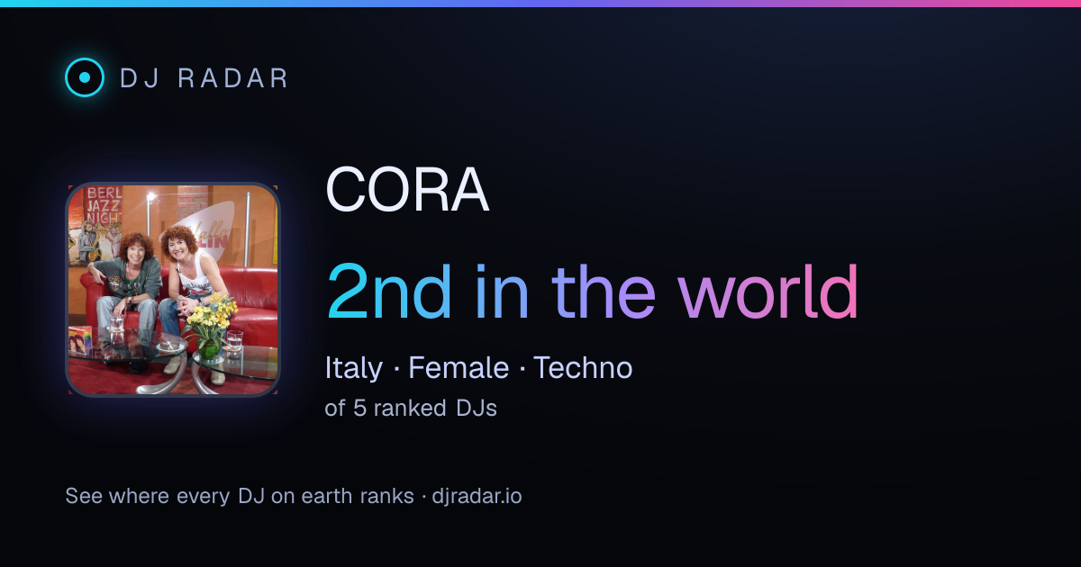 Shareable card: CORA 2nd