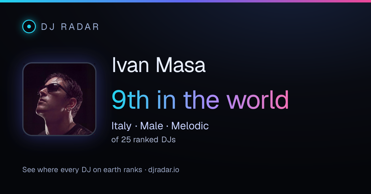 Shareable card: Ivan Masa 9th