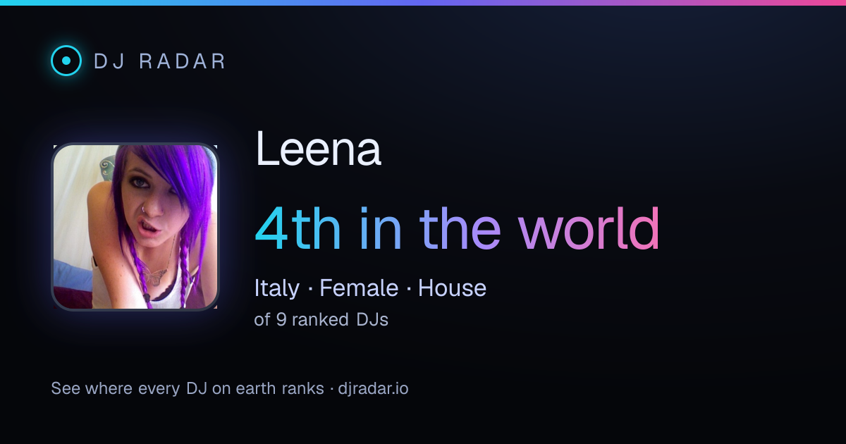 Shareable card: Leena 4th