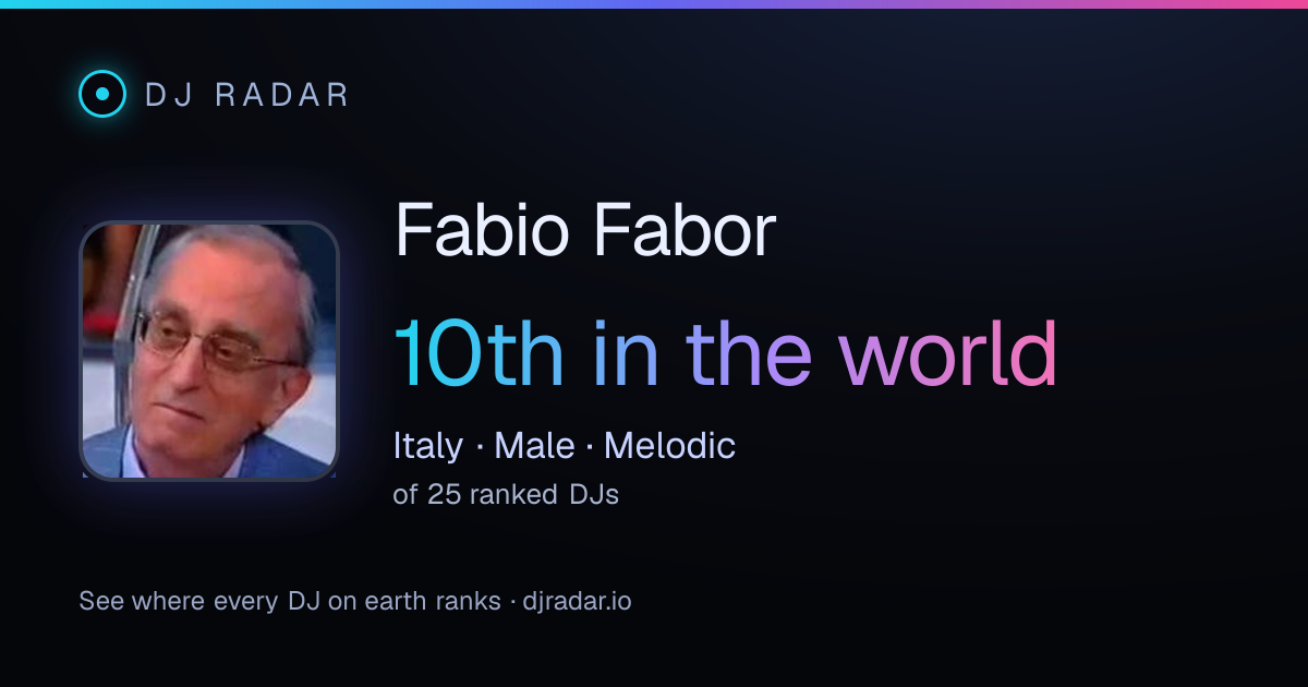 Shareable card: Fabio Fabor 10th