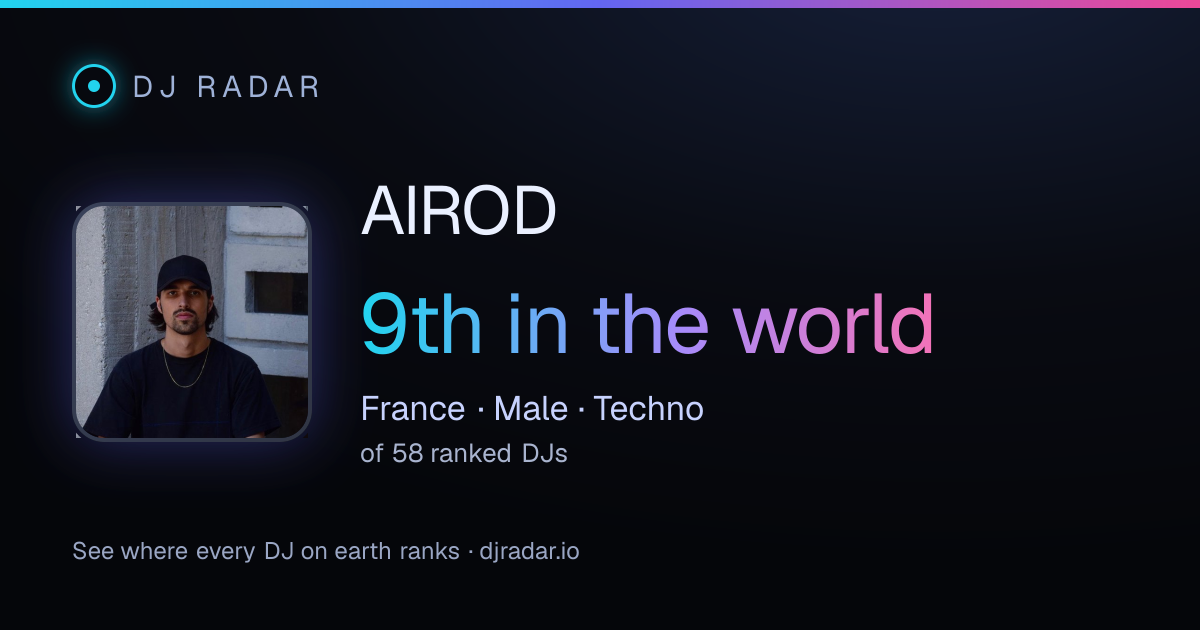 Shareable card: AIROD 9th