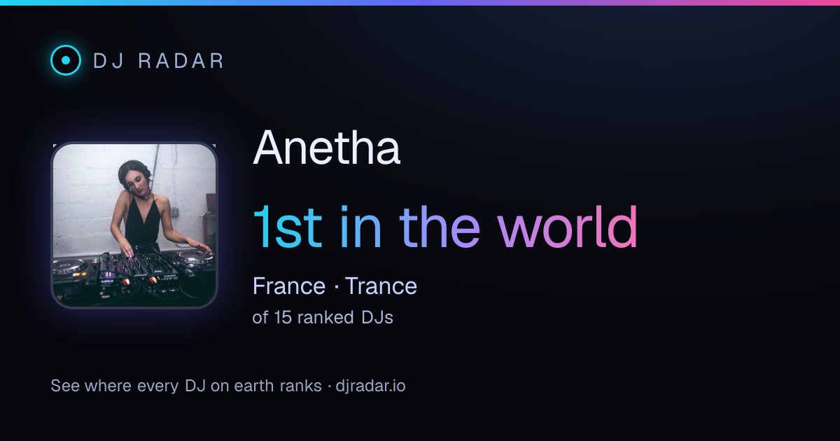 Shareable card: Anetha 1st