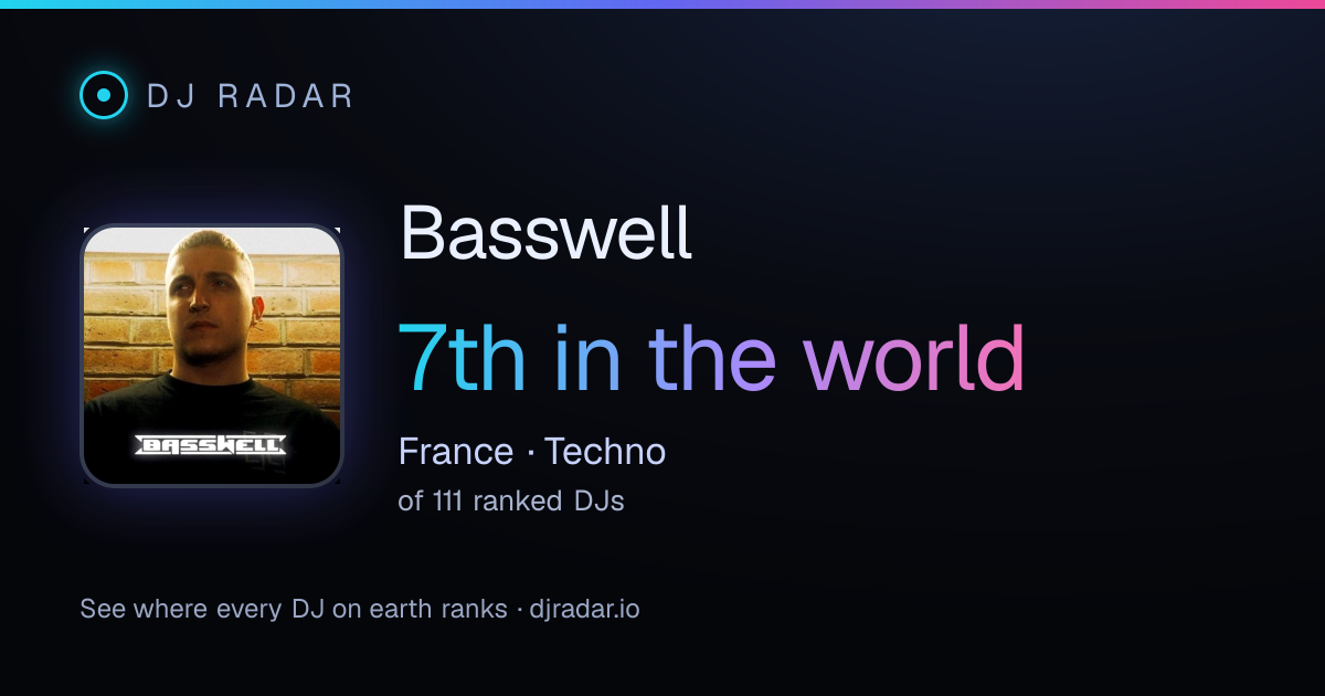 Shareable card: Basswell 7th