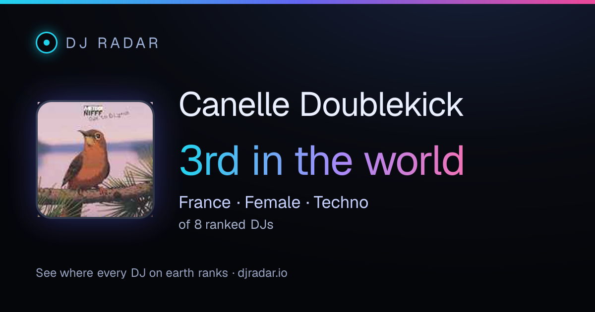 Shareable card: Canelle Doublekick 3rd