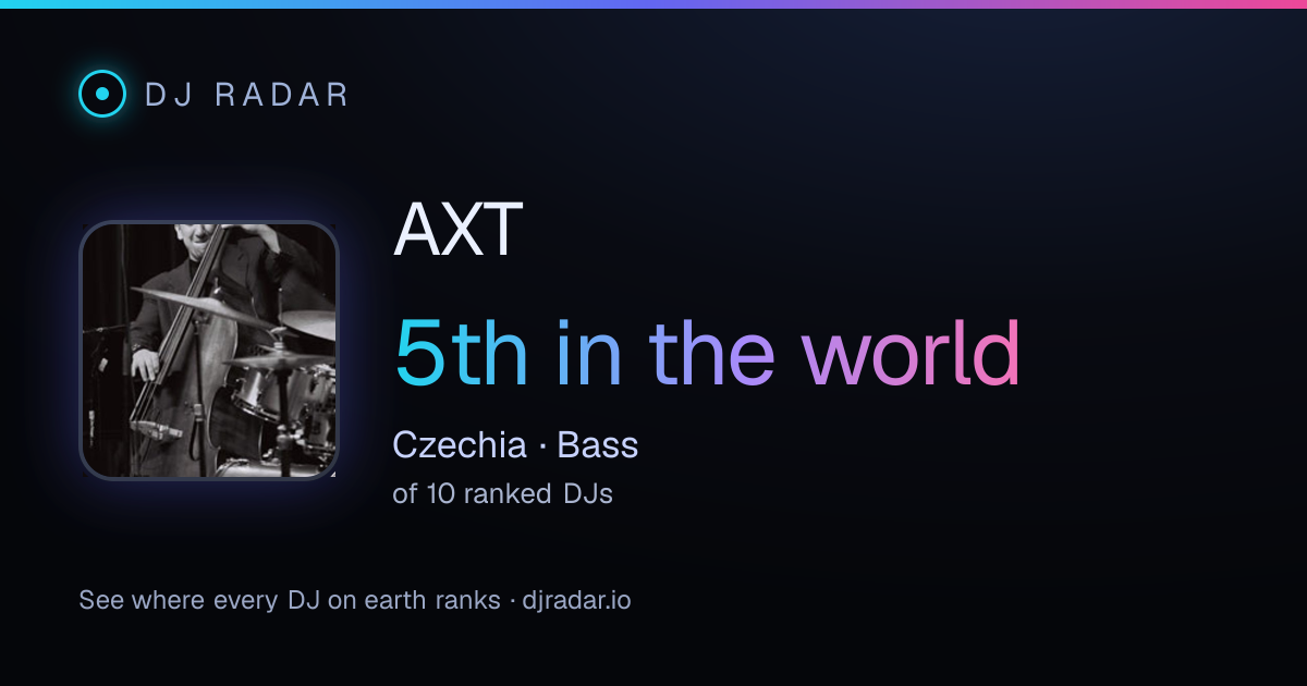 Shareable card: AXT 5th