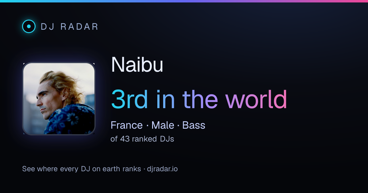 Shareable card: Naibu 3rd